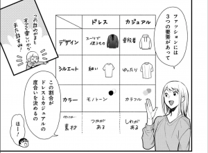 服 を 着る なら こんなふうに