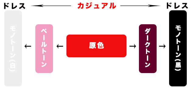 相性の良い色 とは 色合わせの見本 を教えます ファッションコーディネートにおける正しい色彩論 最も早くオシャレになる方法 現役メンズファッションバイヤーが伝える洋服の 知り方 Knower Mag